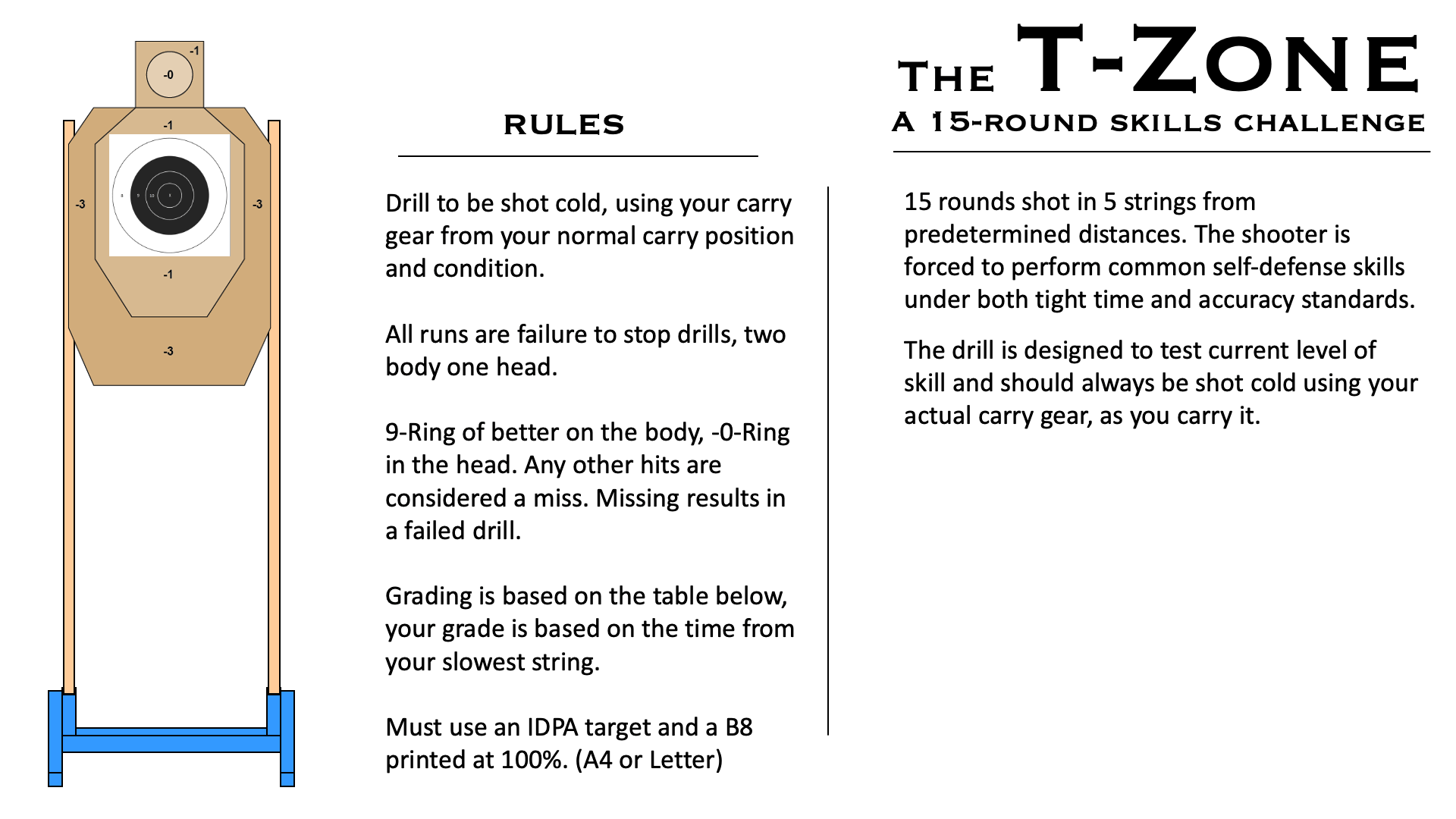 The T-Zone Drill